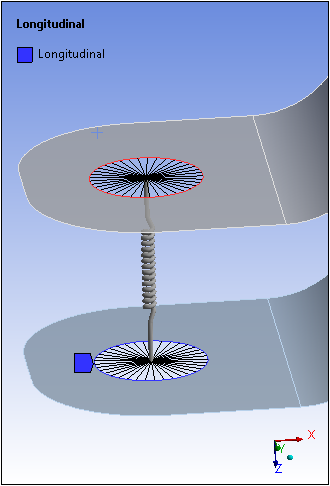 9.8. Springs