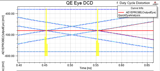 Channel Example with Duty Cycle Distortion