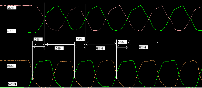 Timing Waveform