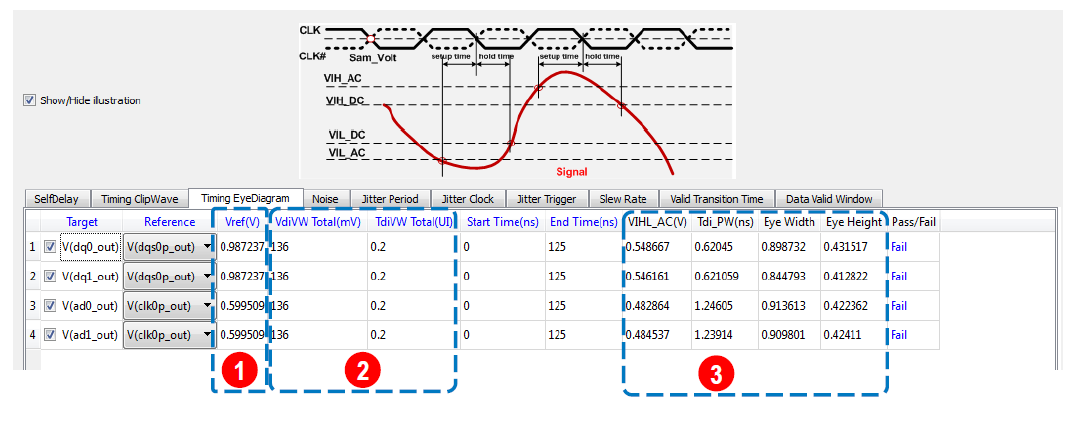 Timing Eye Diagram Tab