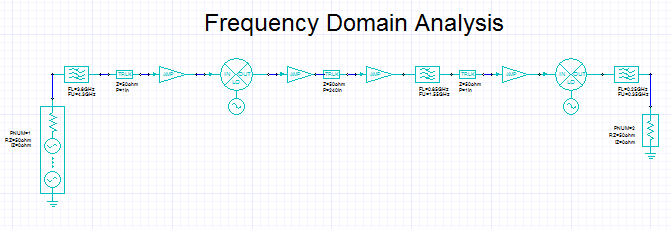 Frequency Domain Analysis Receiver Circuit Schematic