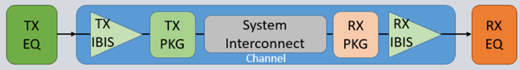 Channel Flow Diagram