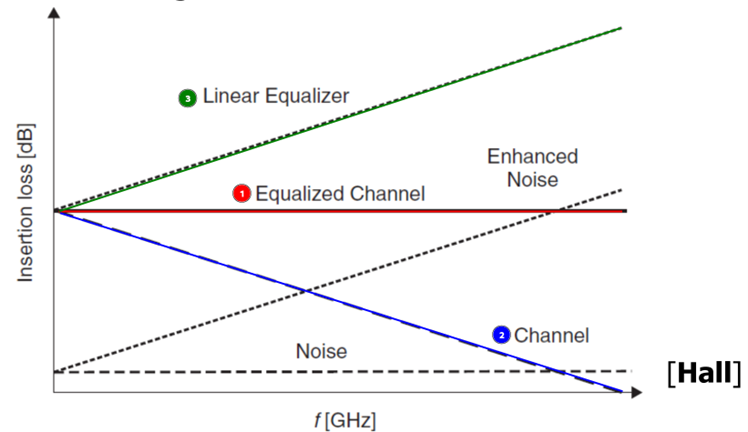 Insertion Loss vs Frequency graph