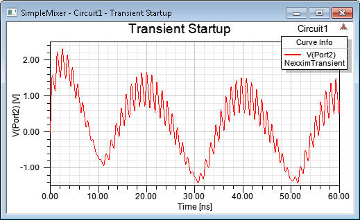 Transient Startup plot