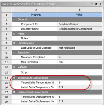 Temperature Convergence Values Listed