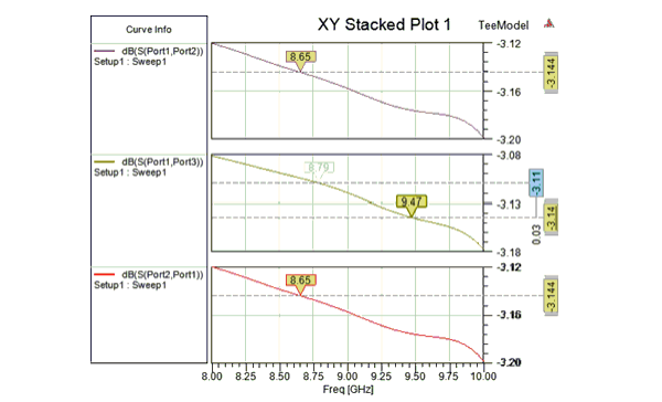 XY Stacked plot. Y marker shown in all stacks.