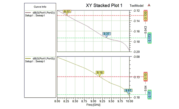 XY Stacked plot. Y marker in both stacks with delta annotations.