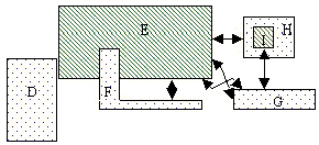 Two Layer Separation Example
