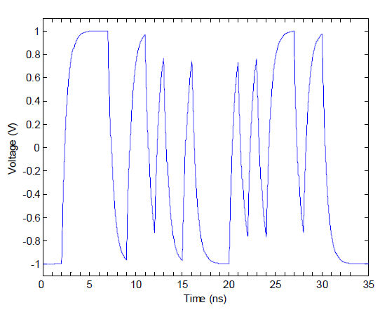 The RC Waveform as Simulated with Transient Analysis
