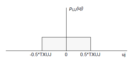 Uj Speed Variation Transmit Jitter in QuickEye and VerifEye