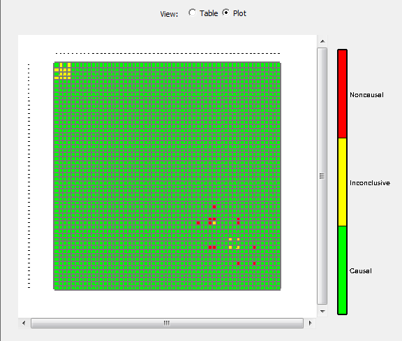 Plot for a 56-port Touchston file with a causality error tolerance of 1%. Plot for a 56-port Touchston file with a causality error tolerance of 1%.