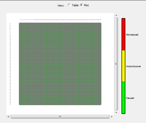 Plot for a 56-port Touchstone file with the current 2.5% causality tolerance. Plot for a 56-port Touchstone file with the current 2.5% causality tolerance.