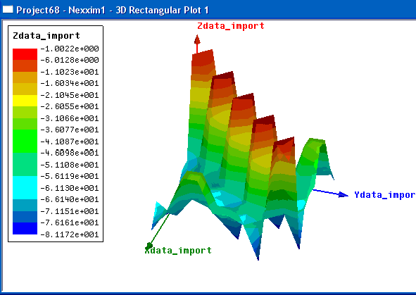 Solution Data Example 2