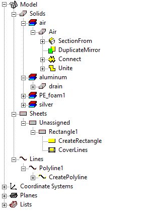 History Tree
