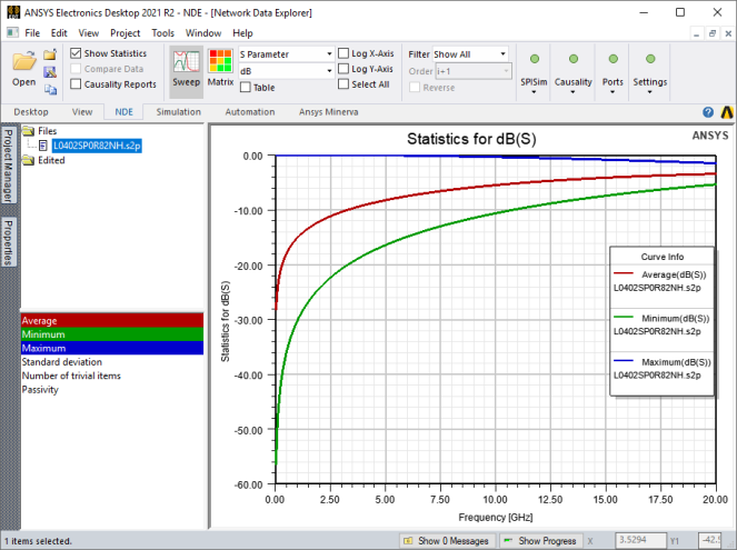 ndExplorer - Plotted Statistics