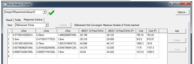 Post Analysis Display dialog, Response Surface tab, View field set to Refinement Points Table.