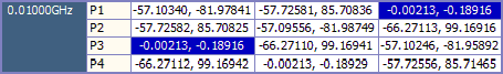 Table with transposed cells highlighted. 