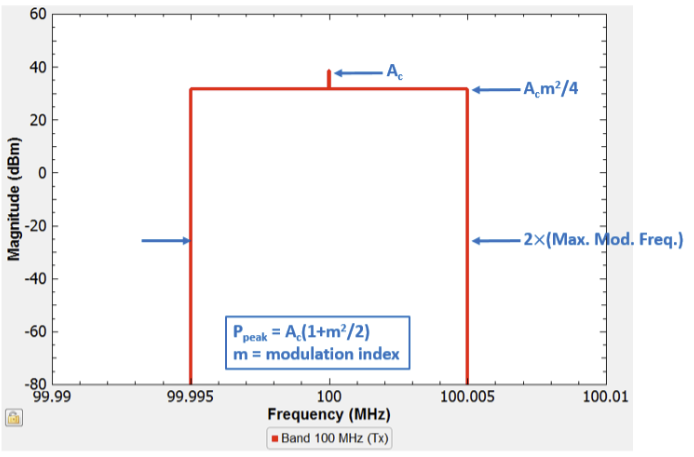 Channel bandwidth graph.