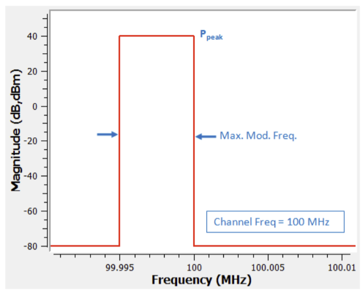 Bandwidth graph.