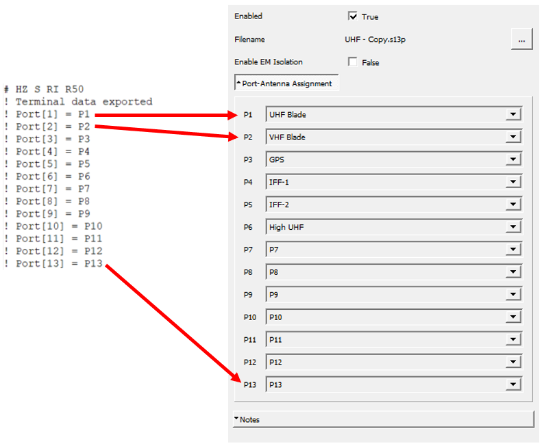 Touchstone file with port labels