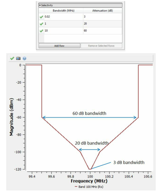Selectivity Profile