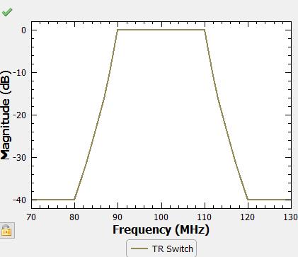 Bandwidth graph Bandwidth graph