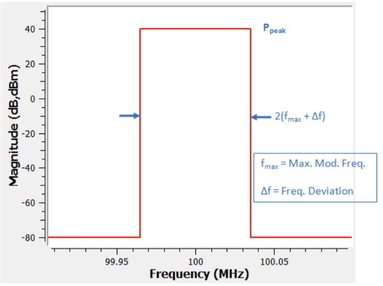 Bandwidth graph.