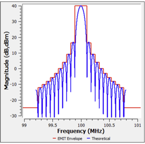 Bandpass graph