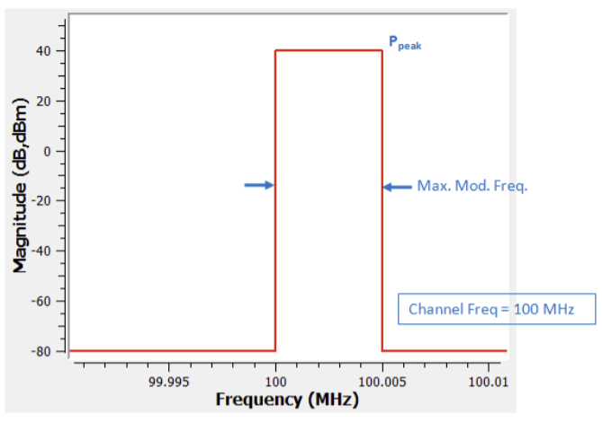 Bandwidth graph.