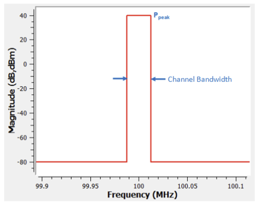 Bandwidth graph.