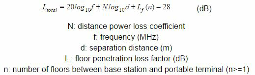  The basic indoor path loss model equation and variable definitions.