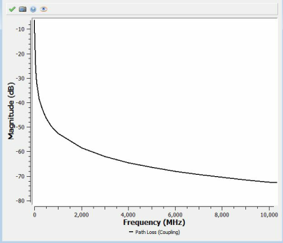 Frequency-Magnitude plot