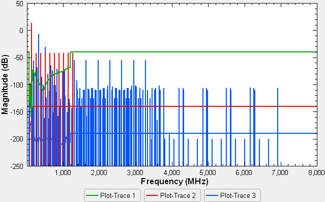 Plot window with 3 plot traces.