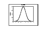 Gaussian distribution. 