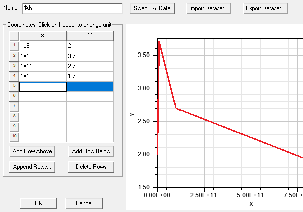 Dataset window with data set entered in XY coordinates