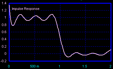 Optimized Matched Filter Tracking Matched Filters