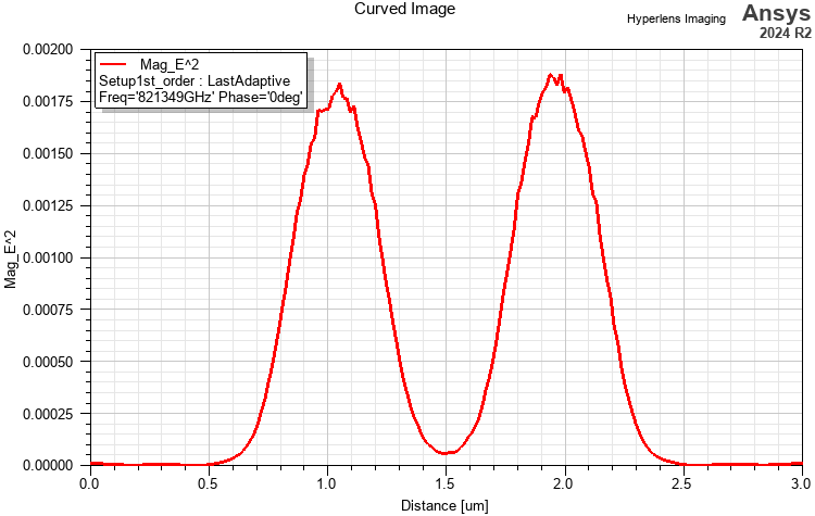 Hyperlens Mat Cylindrical Hyperlens