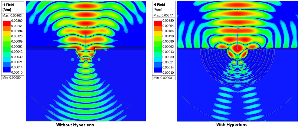 Hyperlens Mat Cylindrical Hyperlens