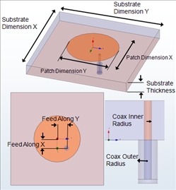 Elliptical-Probe Fed