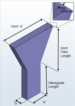 H-Place Sectoral horn.