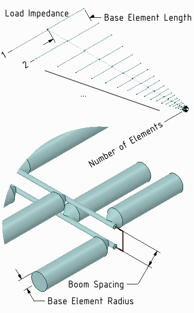 Log periodic diploe array.