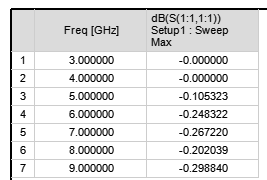 Data table with Max values listed. 