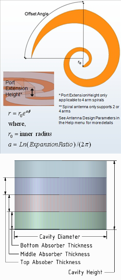 Log with Absorber-Lined Cavity Backing
