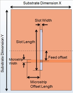 Microstrip Feed