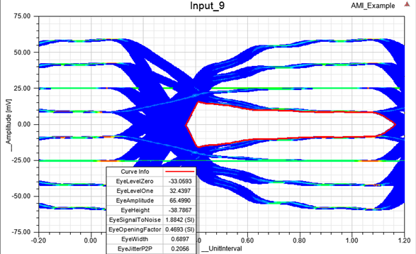 AMI Example