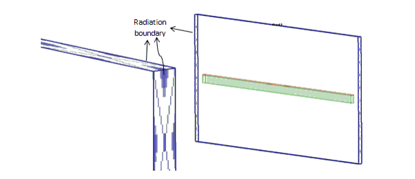 Radiation boundary diagram