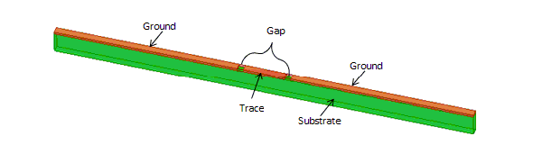 Coplanar waveguide (CPW) with ground plane