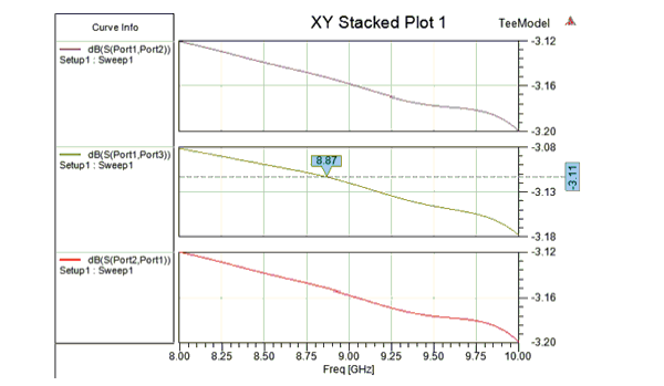 XY Stacked plot. Y marker shown in second stack only. XY Stacked plot. Y marker shown in second stack only.