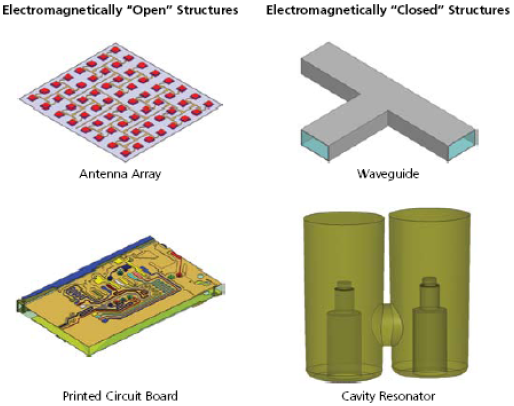 Closed Waveguide Method Boundaries for Open or Closed Models