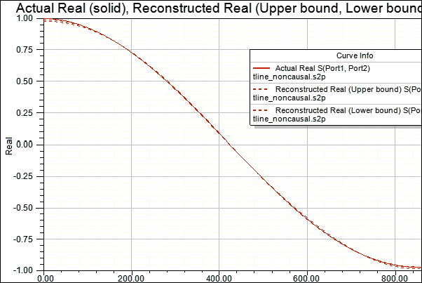 Reconstructed Error Plot - Real